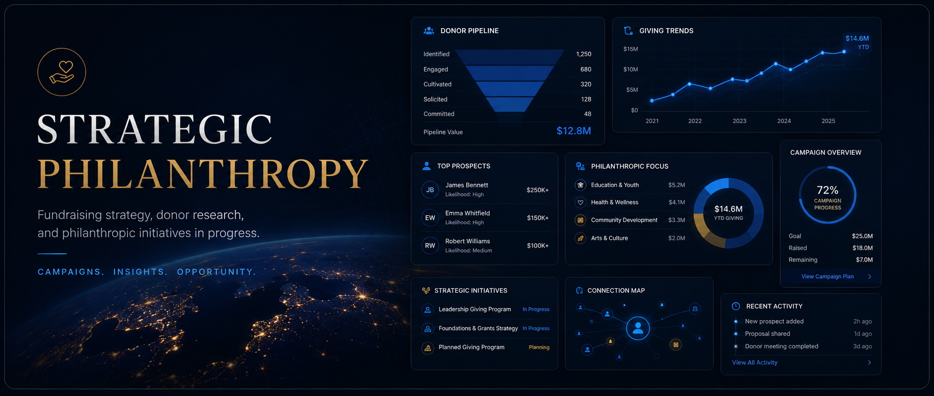 Strategic Philanthropy