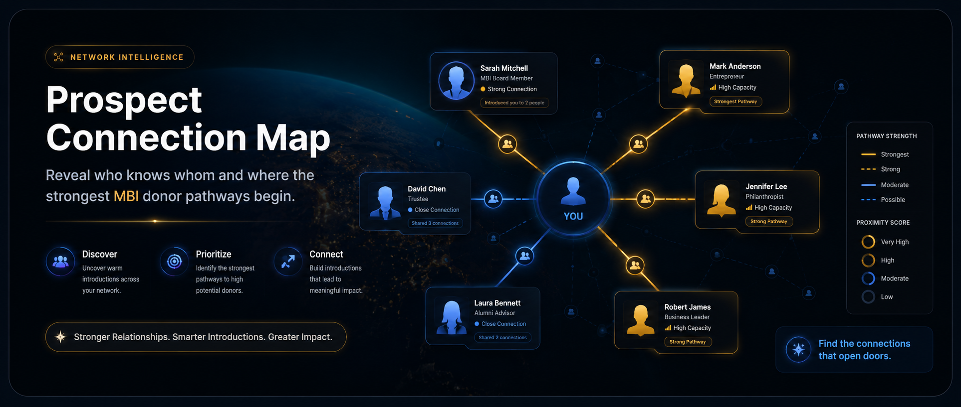 Prospect Connection Map