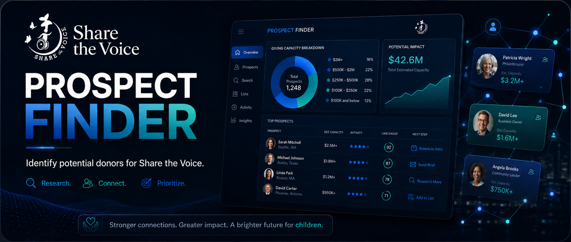 Share the Voice Prospect Finder